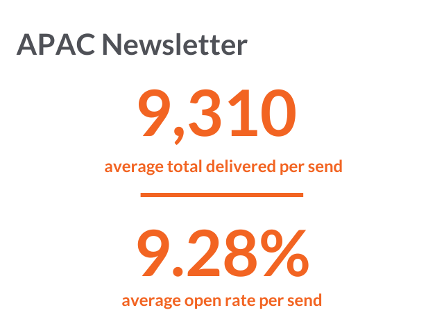 apac news stats