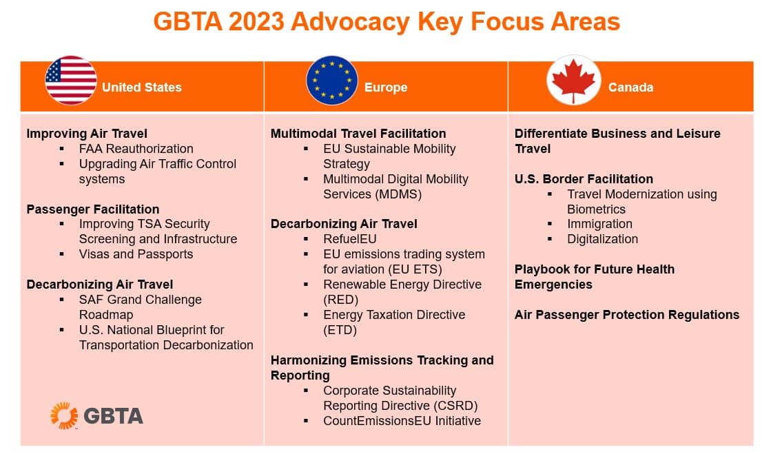 Advocacy’s Critical Role in Driving the Advancement of Business Travel