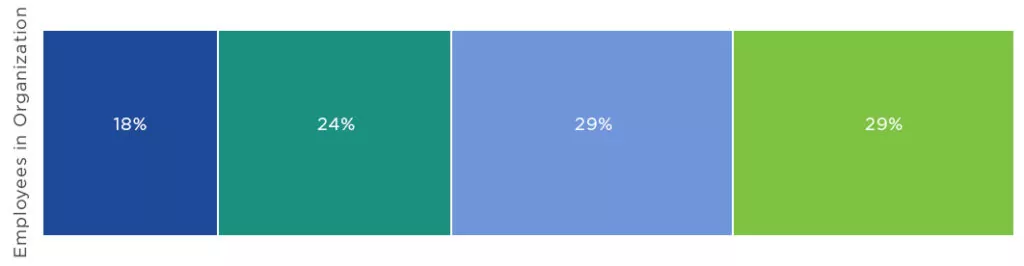 chart buyerscontrollargetravelprograms