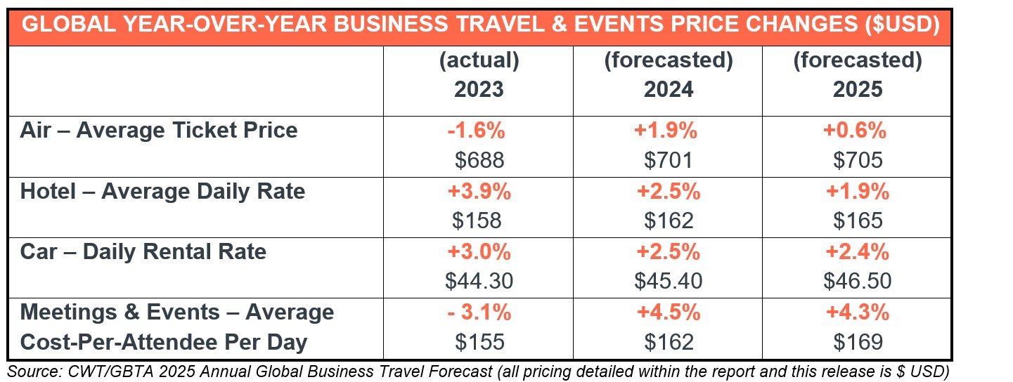 cwt pricing forecast chart