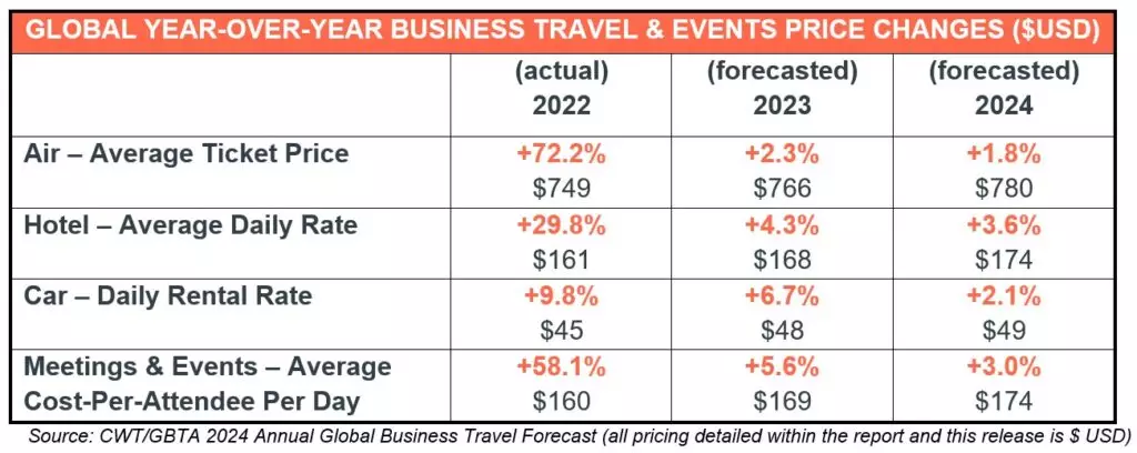 cwt pricing grid