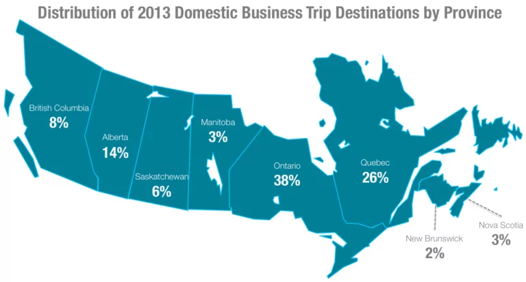 Business Travel is Major Driver of Jobs and GDP Growth in Canada