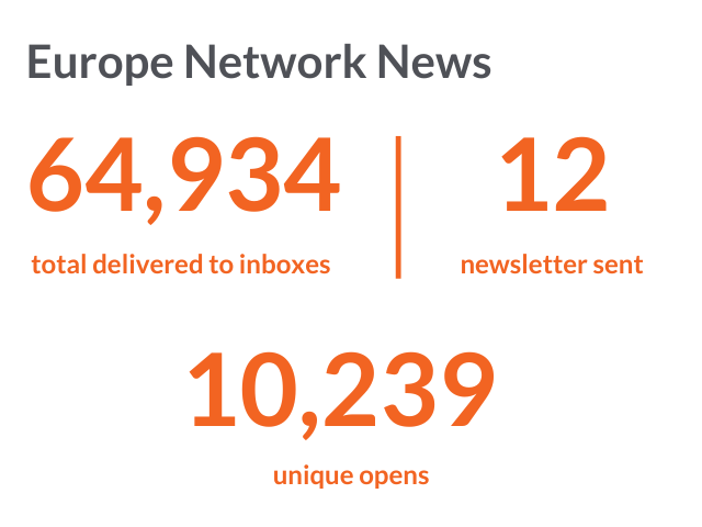 europe netnews stats