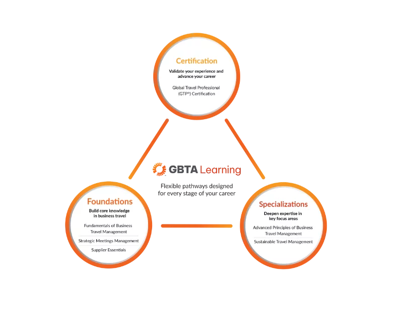 gbta learning graphic v4