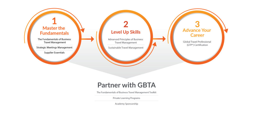 gbta learning graphic horizontal
