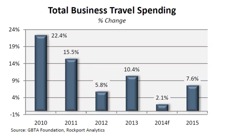GBTA Continues to Expand Global Resources with India Business Travel Forecast
