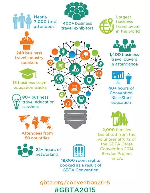 GBTA Convention 2015: Coming to Orlando