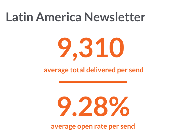 latin america news stats