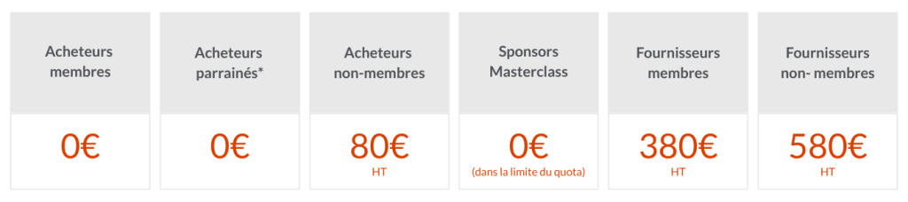 masterclass pricing