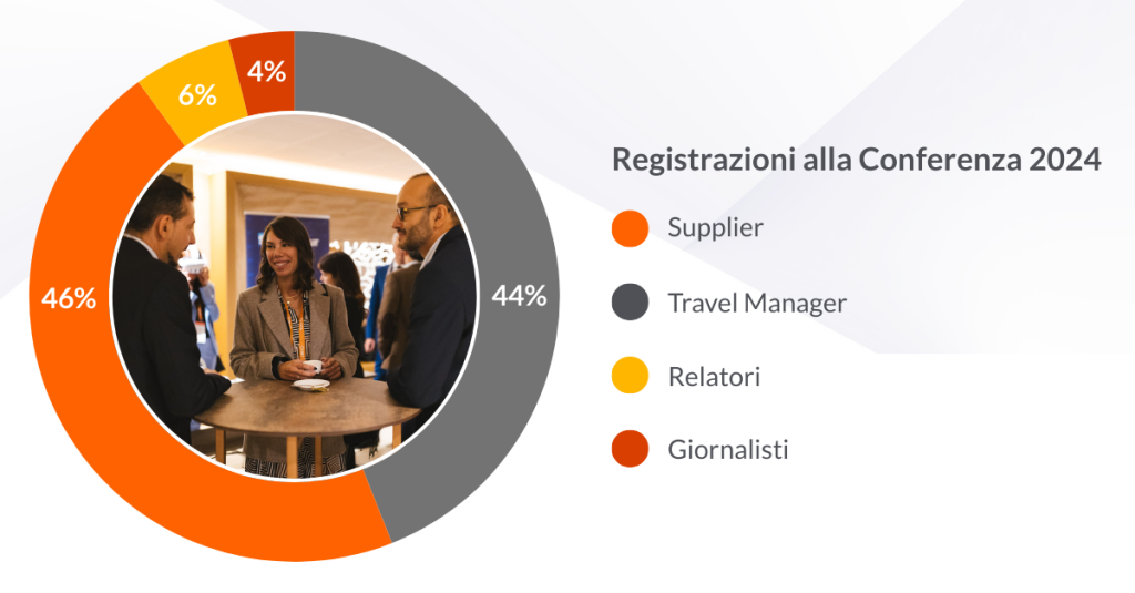 registrazioni alla conferenza 2024