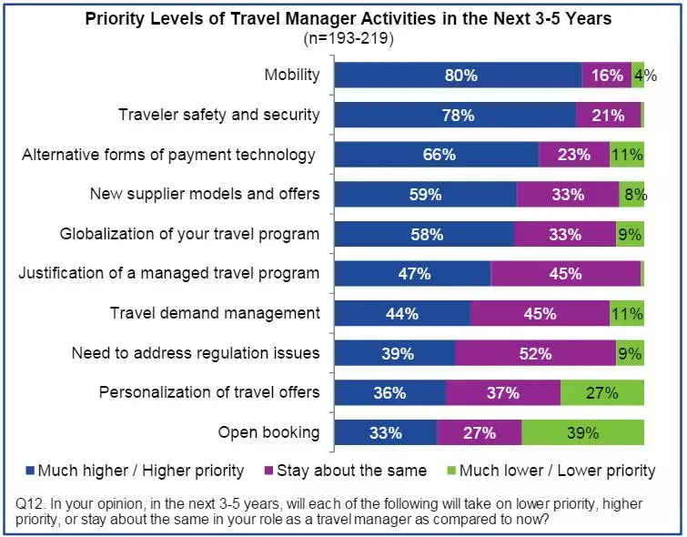 Guest Post: Are You Prepared to be Tomorrow’s Travel Manager?