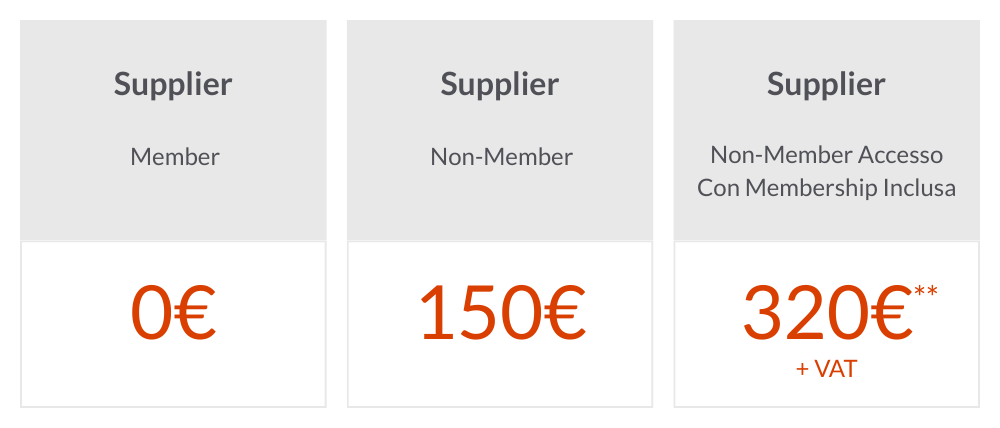 supplier pricing