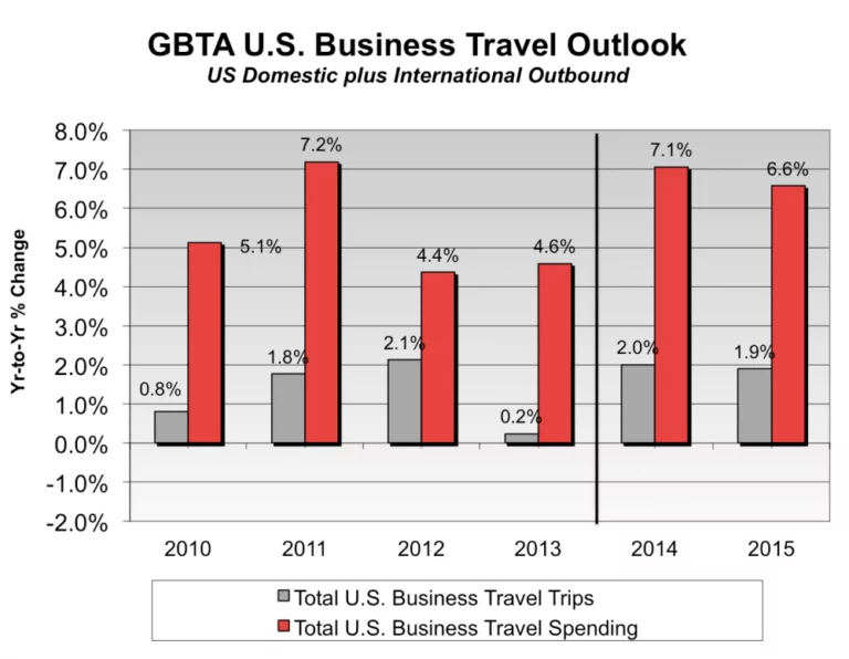 Winter is out. Business Travel is on The Move.