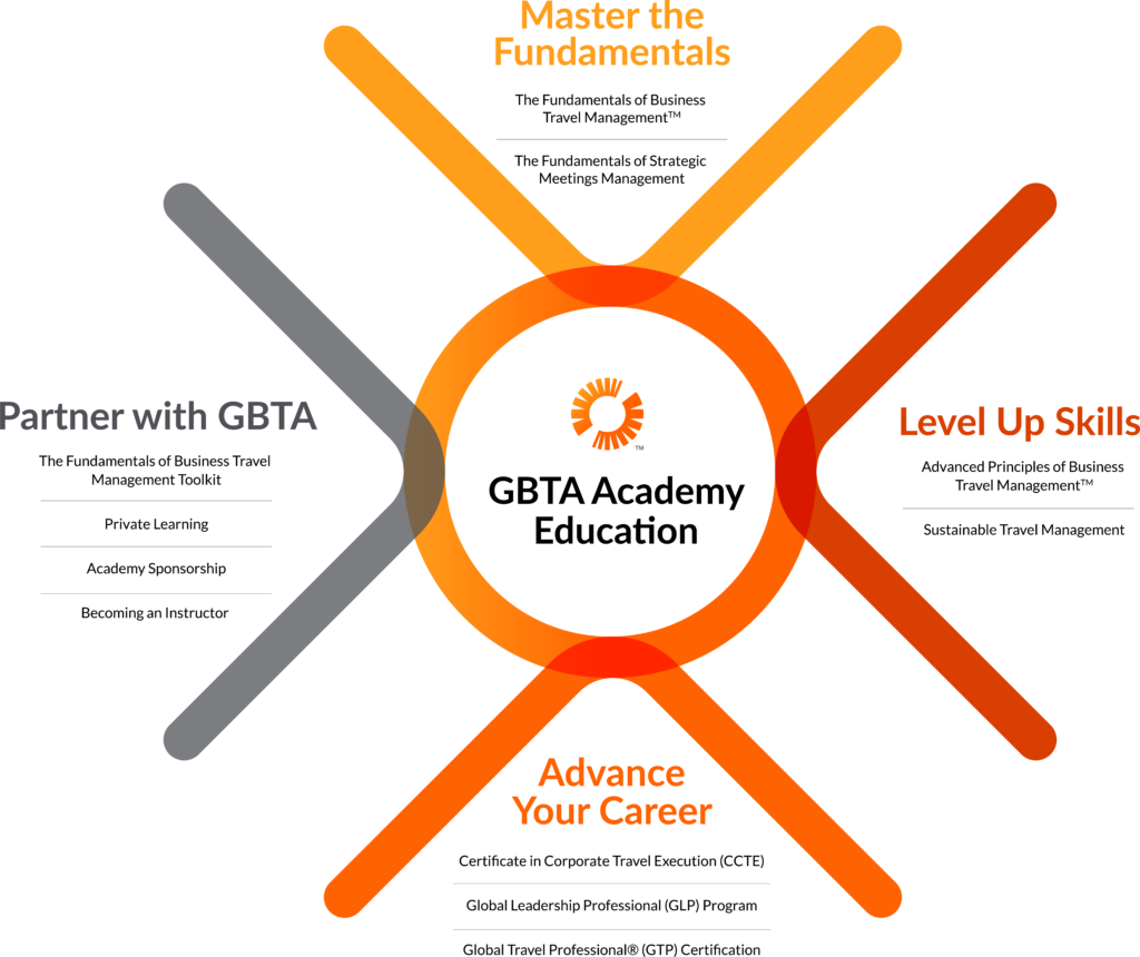 Learning and Growth with GBTA Academy