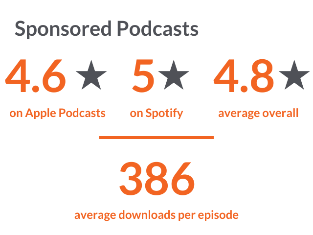 sponsor podcasts